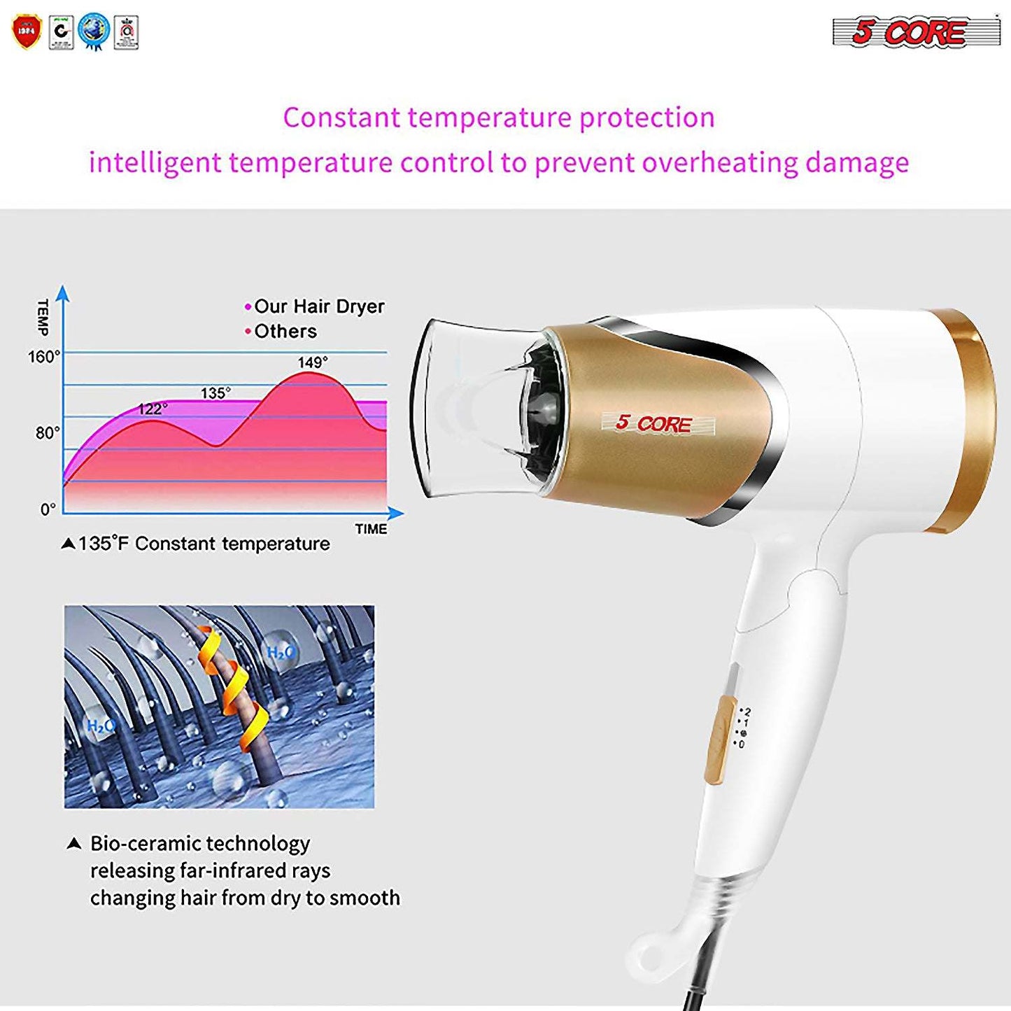 Hair Blow Dryer Lightweight Conditioner Cord Keeper Hair Dryer Ionic Men Women Blower 1875W Ceramic Quiet Styling Pik 5 Core HD F